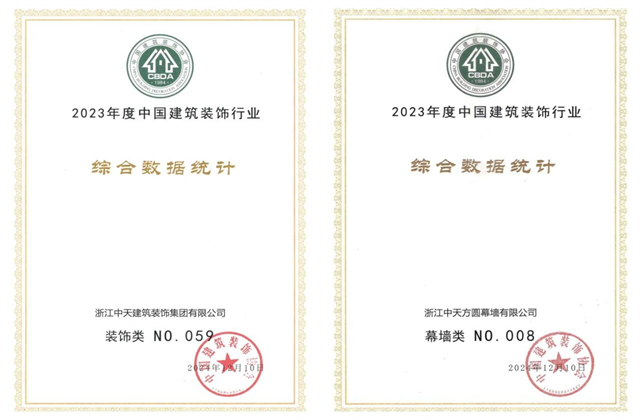 装饰集团位列2023年度中国建筑装饰企业百强59位、幕墙百强第8位